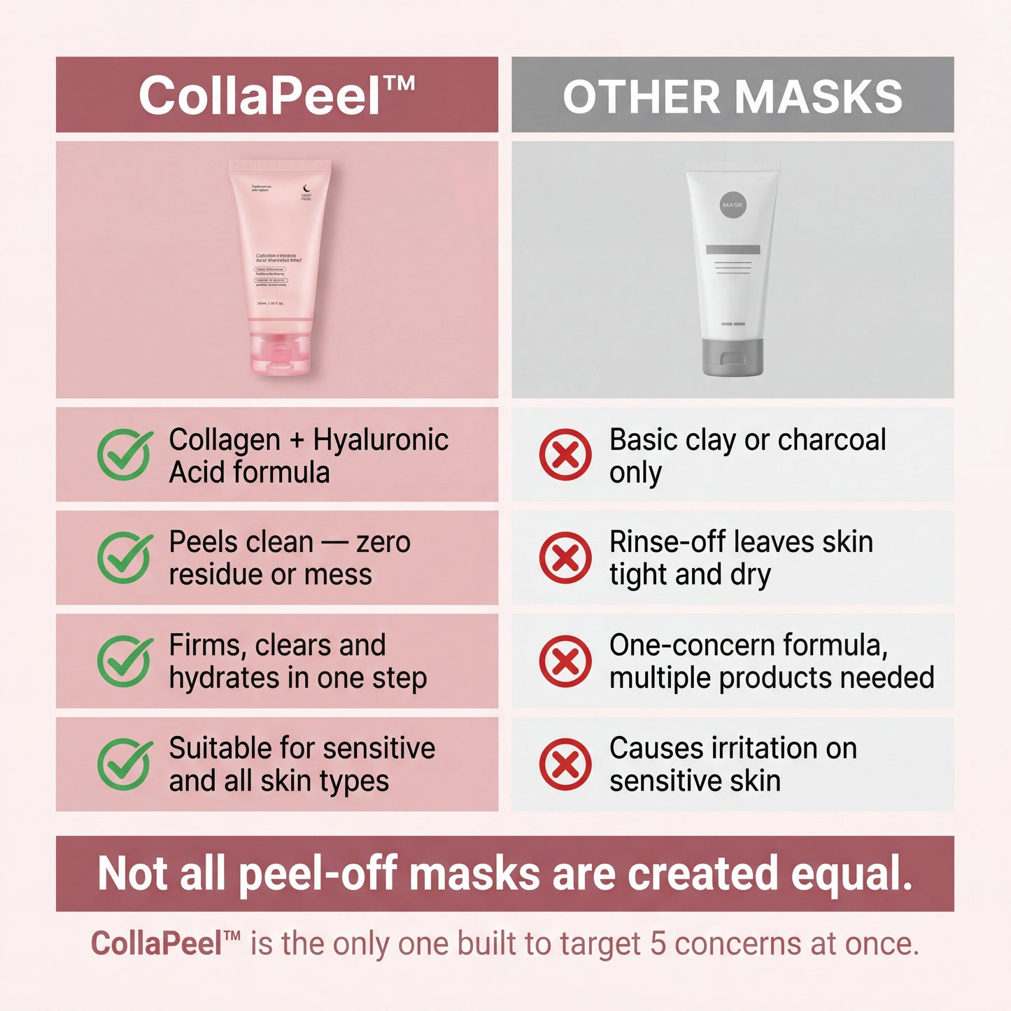CollaPeel™ - Anti-Wrinkle, Acne Firming Mask