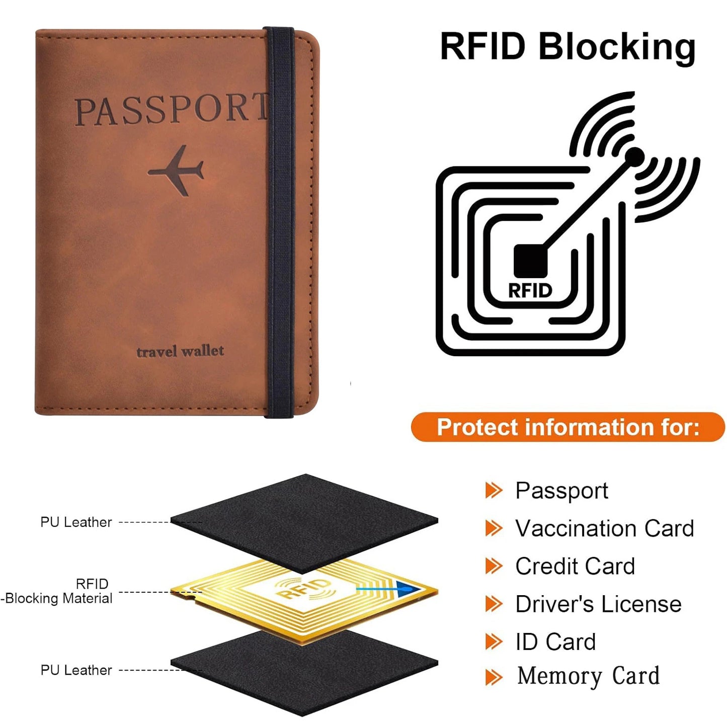 Voyaro™ - Travel Passport Wallet